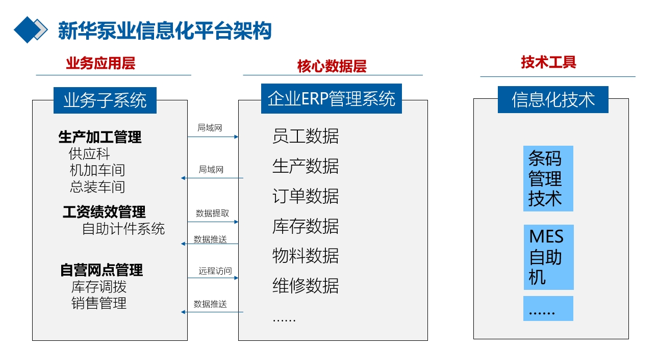 香港最快现场直播